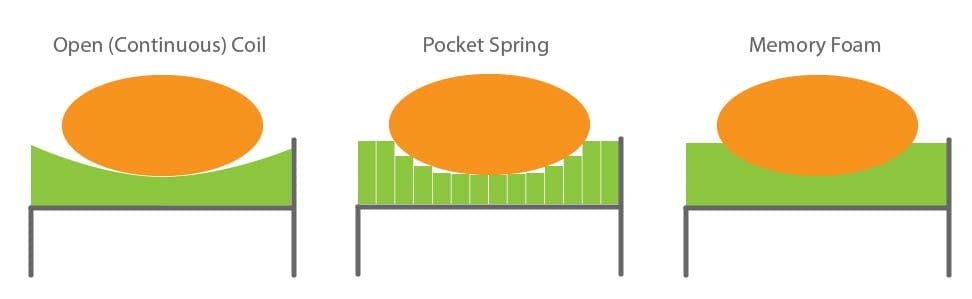 Memory Foam Camping Mattress Memory Foam Camping Mattress